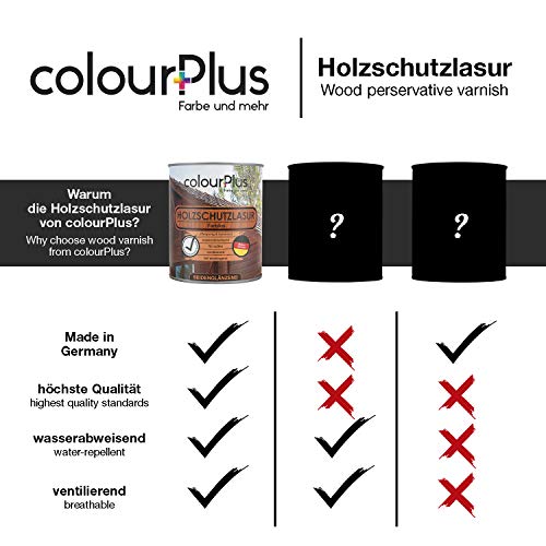 colourPlus® Holzschutzlasur (750ml, Kiefer) seidenglänzende Holzlasur - 5