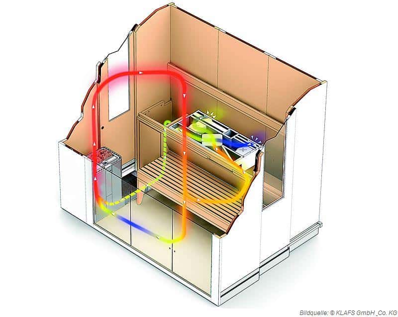 KLAFS Sauna S1 Abluftmodul